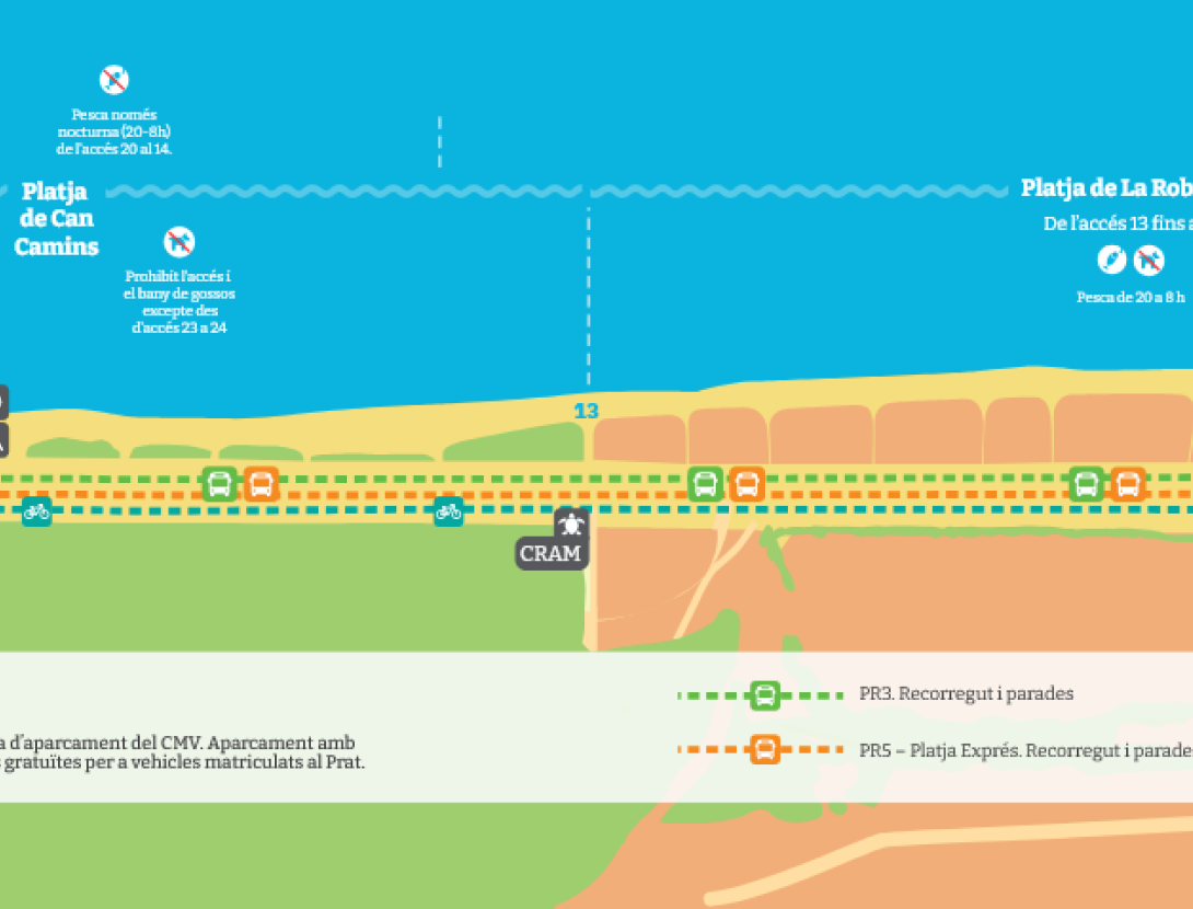 Platja del Prat de Llobregat